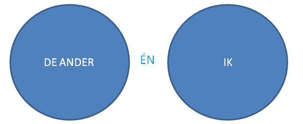 cirkels